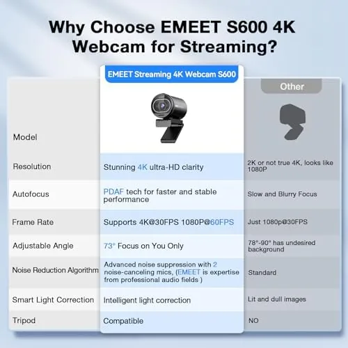 The EMEET S600 4K Webcam for Streaming, Sony 1/2.55'' Sensor, PDAF in real use