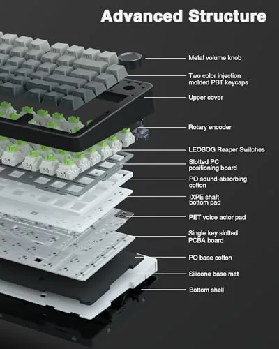 The F75 Pro next to a full size gaming keyboard and a compact 60 percent board