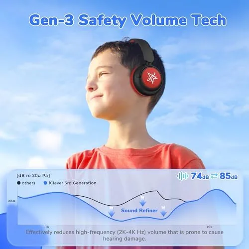Close look at the iClever BTH22 Kids Bluetooth Headphones for Toddler Travel, 60H Play build quality