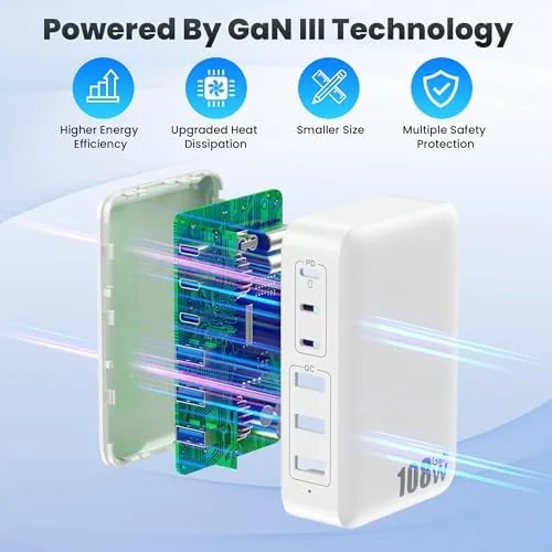 Testing the USB C Charger Block Charging Station,108W GaN III 6 Port over two weeks