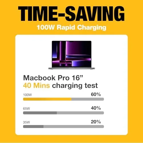 Testing the DEWALT Heavy Duty USB C Car Charger, 120W 2-Port PD over two weeks
