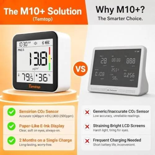 The Temtop M10+ 6-in-1 CO2 Meter & Indoor Air Quality Monitor in real use