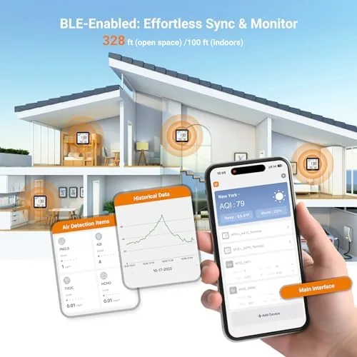 The Temtop M10+ 6-in-1 CO2 Meter & Indoor Air Quality Monitor compared in context