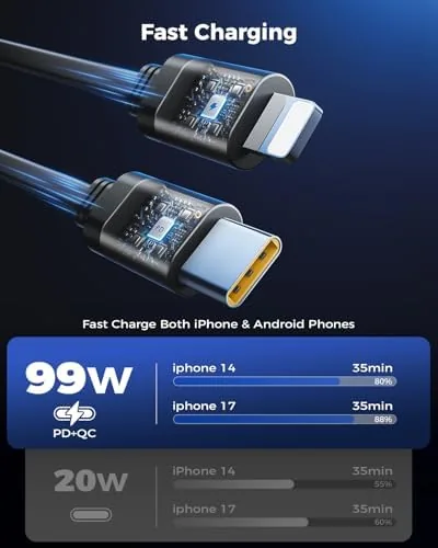 Another view of the Retractable Car Charger, SUPERONE 99W Car Phone Charger with Dual