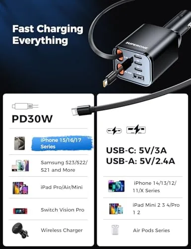 The Retractable Car Charger, SUPERONE 99W Car Phone Charger with Dual compared in context