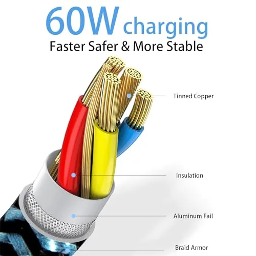 Detail shot of the USB C Cable, [6ft, 3-Pack 60W] PD 3.0 USB C features