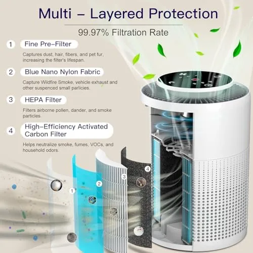 Close look at the 2 Pack Air Purifiers for Home Bedroom H13 True HEPA build quality