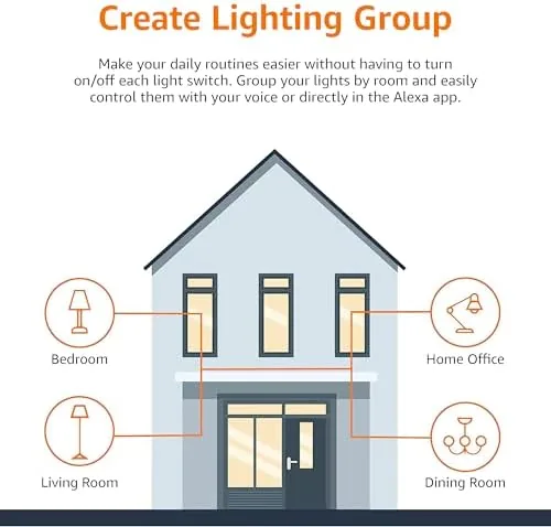 The Amazon Basics Smart A19 LED Light Bulb, Dimmable Soft White compared in context
