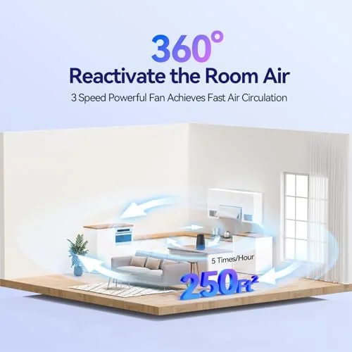 Close look at the Air Purifiers for Home Bedroom, 3-in-1 HEPA Filter for Pets build quality