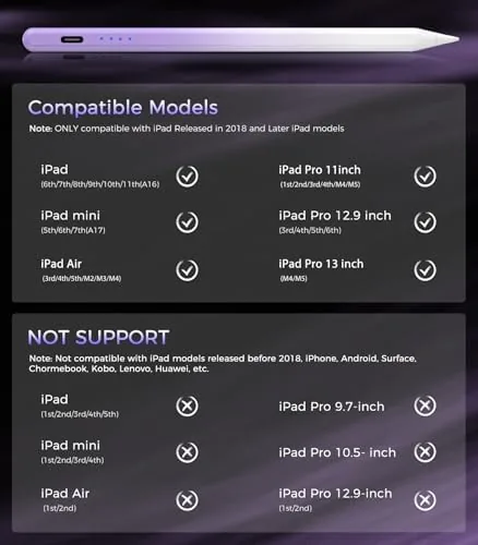 Close look at the Stylus Pen for iPad(2018-2025), Pad Pencil 10th Generation with Palm build quality