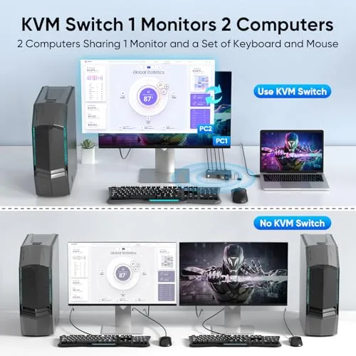 Detail shot of the Hearvo USB 3.0 HDMI KVM Switch for 2 Computers 1 features