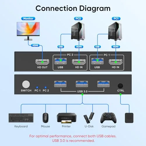 Testing the Hearvo USB 3.0 HDMI KVM Switch for 2 Computers 1 over two weeks