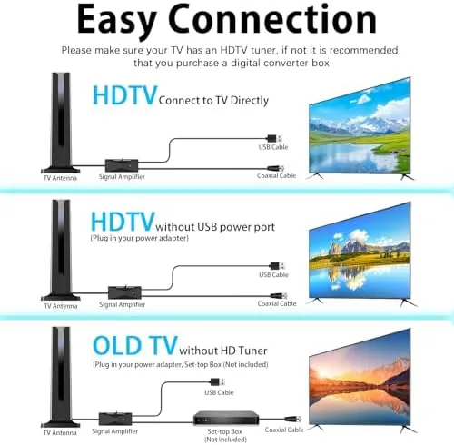 The Digital TV Antenna for Smart TV Indoor,TV Antenna with 3M compared in context