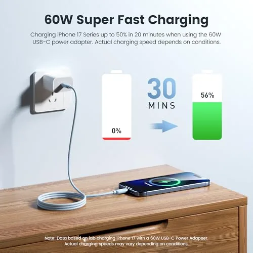 Testing the USB C to USB C Cable 3Pack, 6ft, 60W Fast over two weeks
