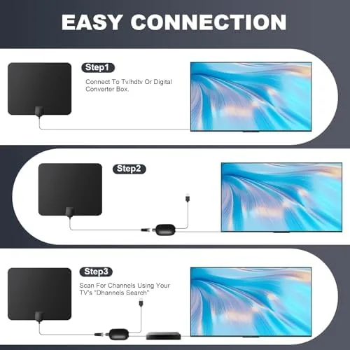 The TV Antenna Indoor Long Range | Supports 4K 1080p Smart compared in context