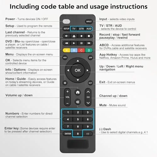 The Universal-TV-Remote-Control for Samsung LG Vizio Roku TCL Hisense Sony TVs compared in context