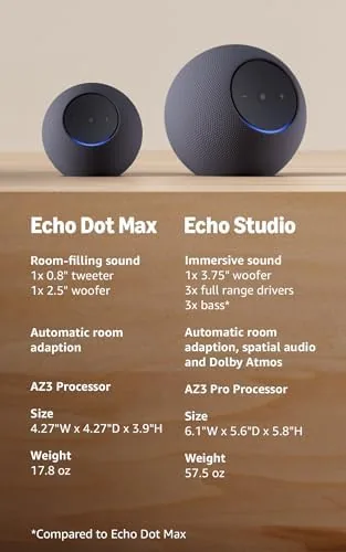 Comparison of the Echo Dot Max with a compact Echo Dot for scale