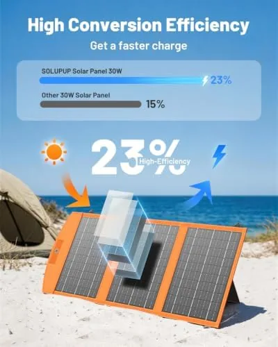 The SOLUPUP Solar Panels 30W Portable Foldable Solar Charger with 5V in real use