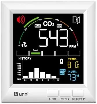 U UNNI CO2 Monitor for Home, 3 Adjustable Volume for Alerts & 3 Adjustable Review: Tested and Rated