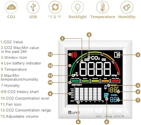 The U UNNI CO2 Monitor for Home, 3 Adjustable Volume for in real use