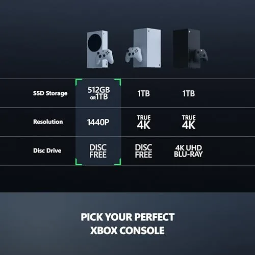 The 1TB Series S next to the launch model and the Series X
