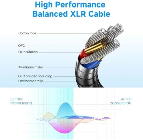 Close look at the XLR Microphone Cables, 1 Pack 3 Feet Oxygen-Free Copper 3-Pin build quality