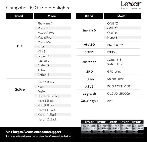 Testing the Lexar 512GB Silver Plus Micro SD Card, 205MB/s Read, 4K over two weeks