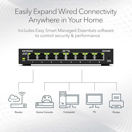 The NETGEAR 8-Port Gigabit Ethernet Easy Smart Managed Network Switch (GS308E) in real use