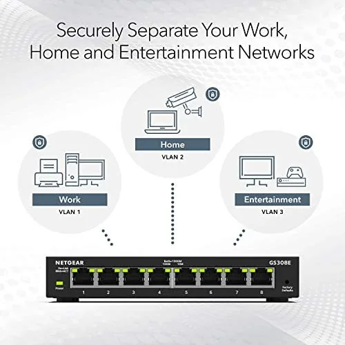Another view of the NETGEAR 8-Port Gigabit Ethernet Easy Smart Managed Network Switch (GS308E)
