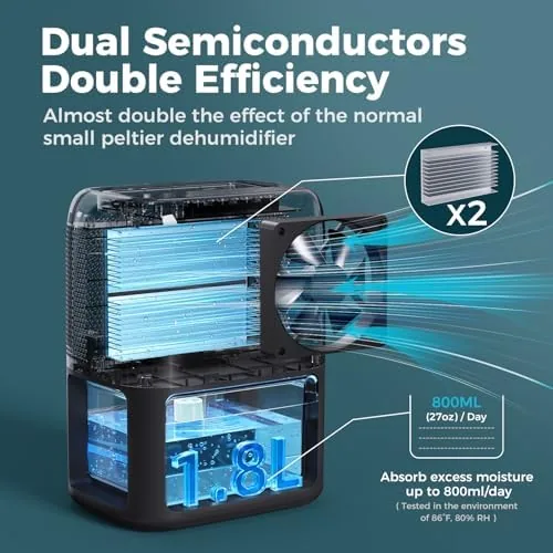 Close look at the BREEZOME 60 OZ Dehumidifier for Home, Dual Semiconductor Quiet Dehumidifier build quality