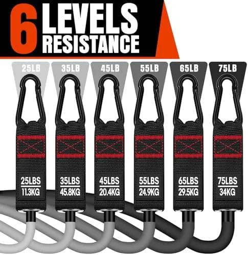 Close look at the Heavy Resistance Bands for Working Out, 300LBS Exercise Bands with build quality