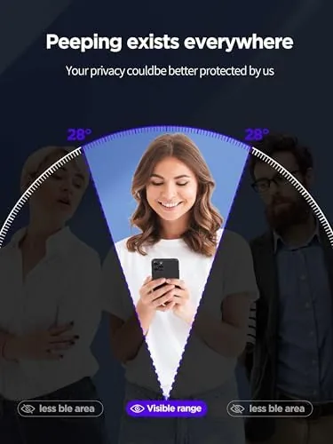 The PDDKISS Compatible for iPhone 16 Pro Privacy Screen Protector | compared in context
