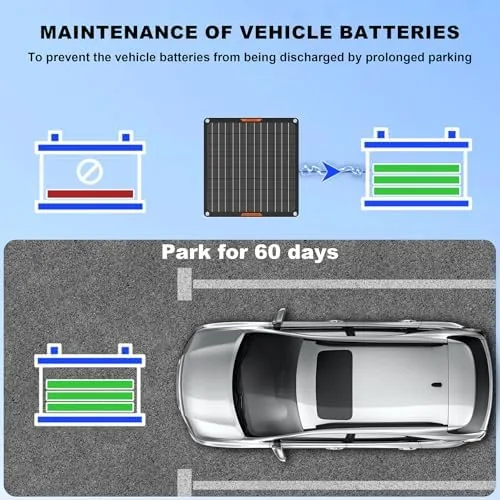 The 10Watt 12V Solar Car Battery Trickle Charger & Maintainer | in real use