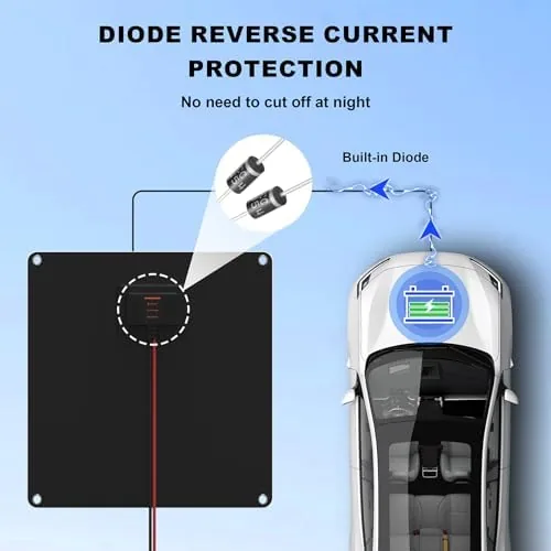 Another view of the 10Watt 12V Solar Car Battery Trickle Charger & Maintainer |