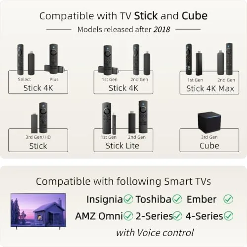 Close look at the Replacement Voice Remote for Fire Stick, TV Cube, Amazon Fire build quality