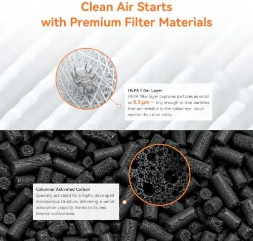 The AIRROMI HEPA Air Purifier for Bedroom&Home,Pet Air Purifier for Home compared in context