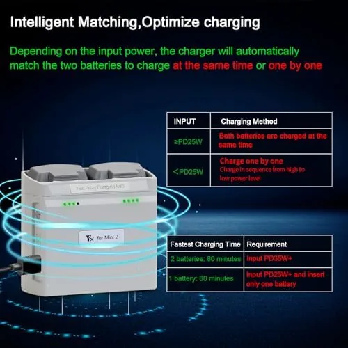 Testing the 36W Parallel Battery Charger,Storage Charge for DJI Mini 4K 2 over two weeks