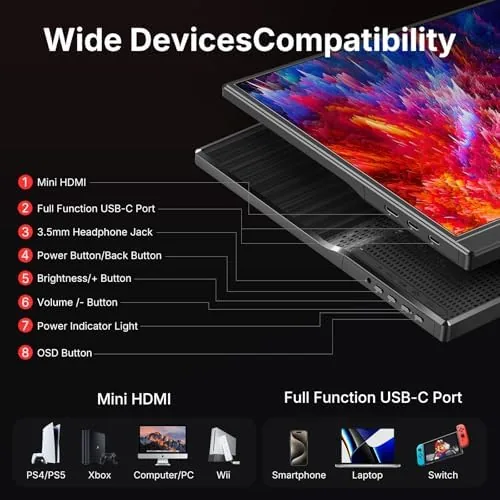 The WGK monitor beside a budget portable panel and a premium USB-C monitor