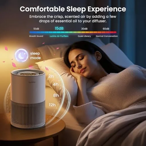 Testing the Air Purifiers for Home Large Room up to 1200ft², LUNINO over two weeks
