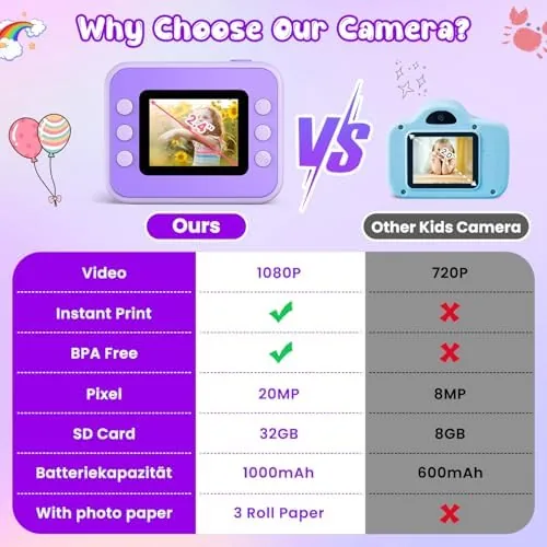 The Kids Camera Instant Print, Christmas Birthday Gifts for Girls and compared in context