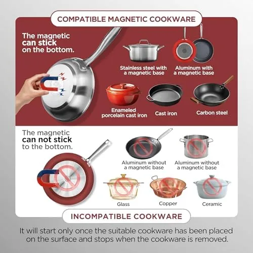 Testing the ChangBERT Portable Induction Cooktop Enhanced Version, One-Click Max Power 1800W over two weeks