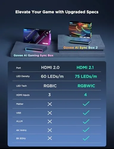 Testing the Govee HDMI 2.1 AI Sync Box 2, 8K/4K @144Hz, RGBWIC over two weeks