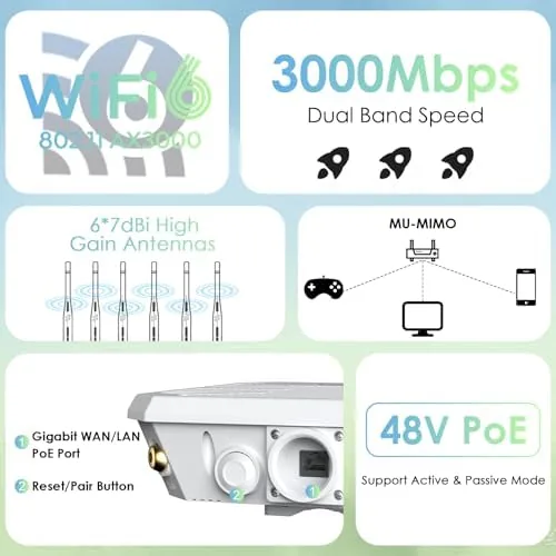 Close look at the 2026 AX3000 Outdoor WiFi 6 Extender, WAVLINK Long-Range WiFi Access build quality
