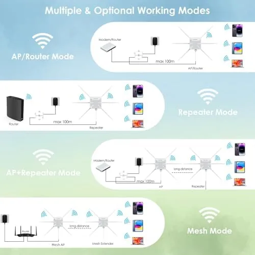 The 2026 AX3000 Outdoor WiFi 6 Extender, WAVLINK Long-Range WiFi Access compared in context