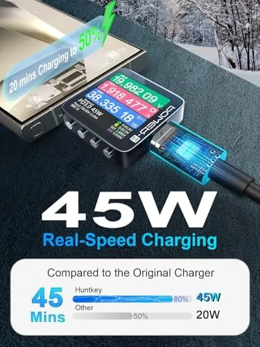 The 45W USB-C Charger, Super Fast Charger Type C, with C in real use