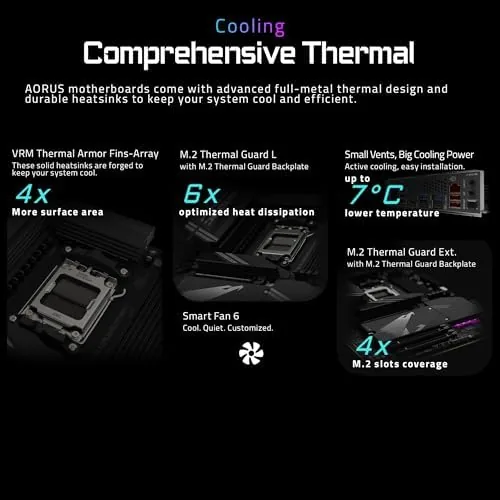 The finished build running inside a case with the X870 AORUS Elite installed