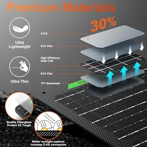 Close look at the SUNER POWER Waterproof 20W 12V Solar Battery Charger & Maintainer build quality
