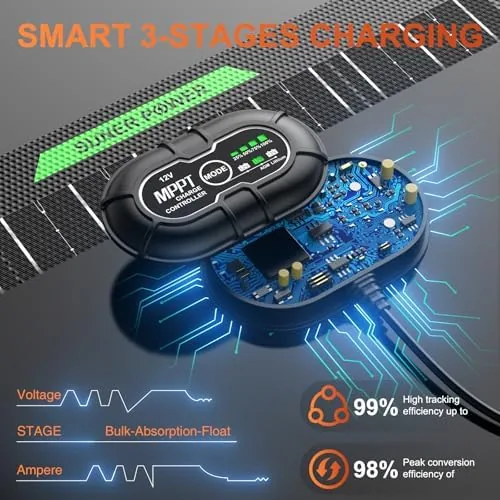The SUNER POWER Waterproof 20W 12V Solar Battery Charger & Maintainer in real use