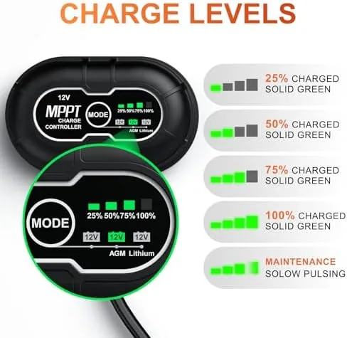 Another view of the SUNER POWER Waterproof 20W 12V Solar Battery Charger & Maintainer