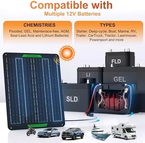 The SUNER POWER Waterproof 20W 12V Solar Battery Charger & Maintainer compared in context